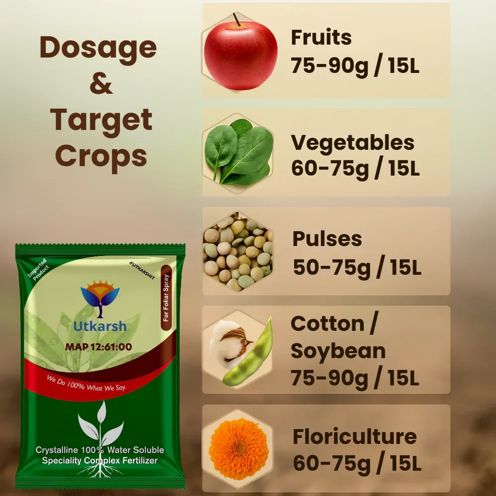 MAP 12 61 00 - Mono Ammonium Phosphate, NPK Fertilizers for Plants Growth & Home Garden | 100% Water Soluble Powder, Foliar Spray Nutrition - Image 7