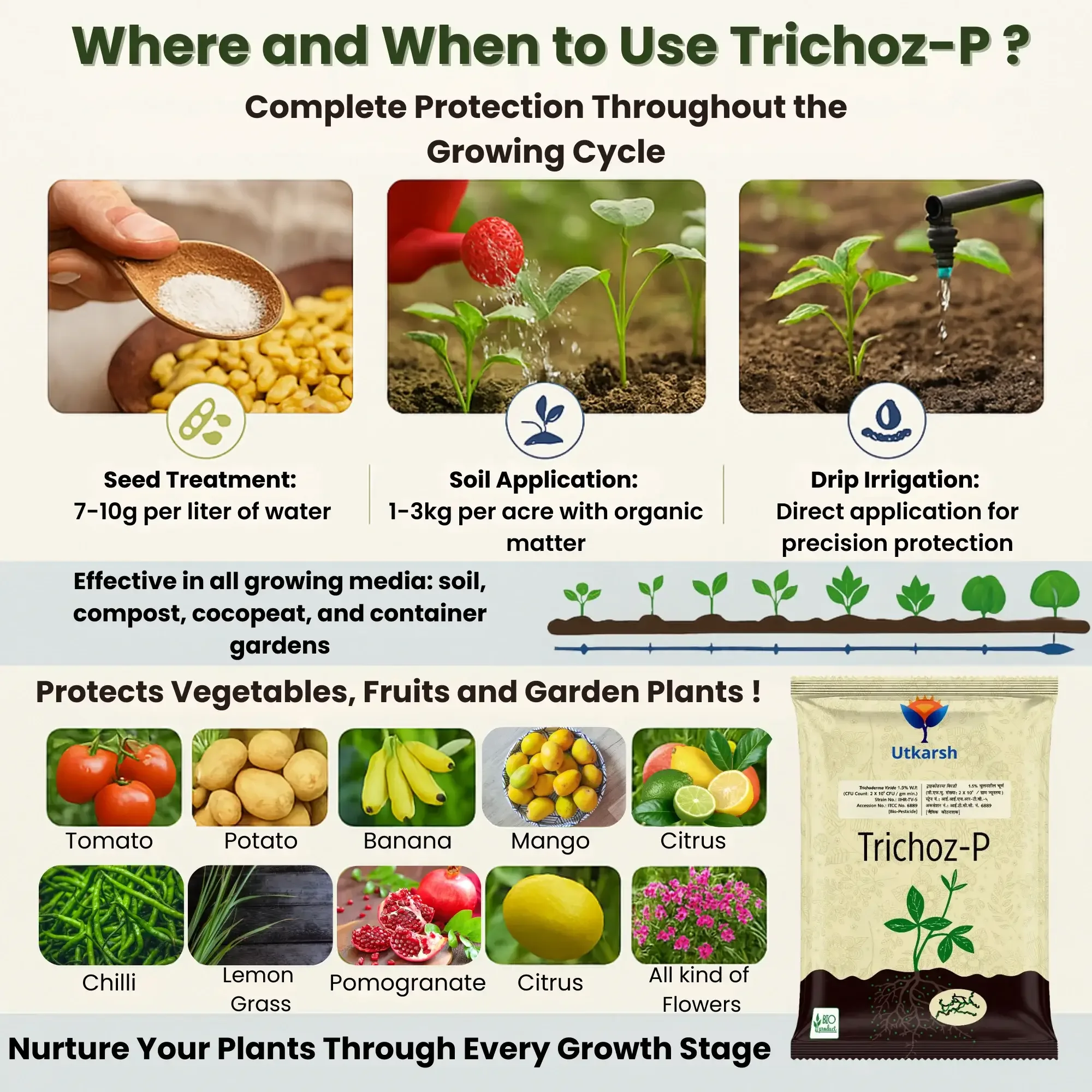 Trichoderma Viride 1.5% W.P.: 2 x 10^6 CFU/gm min. Bio Fungicide for Plants, Crops and Home Gardening - Trichoz-P - Image 5